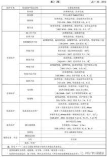 风力发电劳动防护用品配备规范行业标准颁布 为职业健康筑起坚实屏障